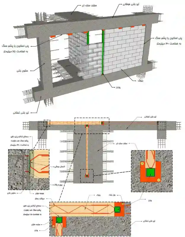 نما و پلان اجراي دیوارهاي متقاطع و نحوه اجراي وادار در محل اتصال دو دیوار