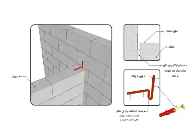 اجراي دیوار متقاطع با استفاده از بست انعطاف‌پذیر