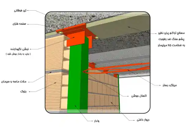 اتصال وادار به سقف بهصورت اتصال کشویی با استفاده از نبشی