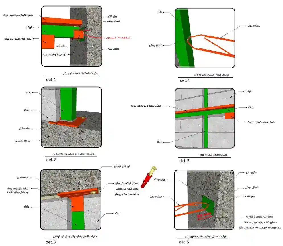 جزئیات اجرایی اتصال تیرك و وادار در دیوار با ارتفاع بیش از 3.5 متر